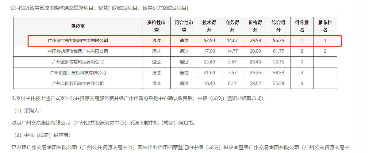 绿色版888集团官网喜提大标！ 智慧校园一卡通，助力广州市技师学院校园信息化建设